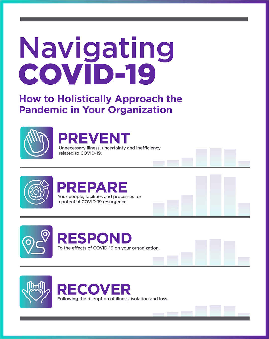 Respond to COVID-19 in your community with Prevent, Prepare, Respond, Recover