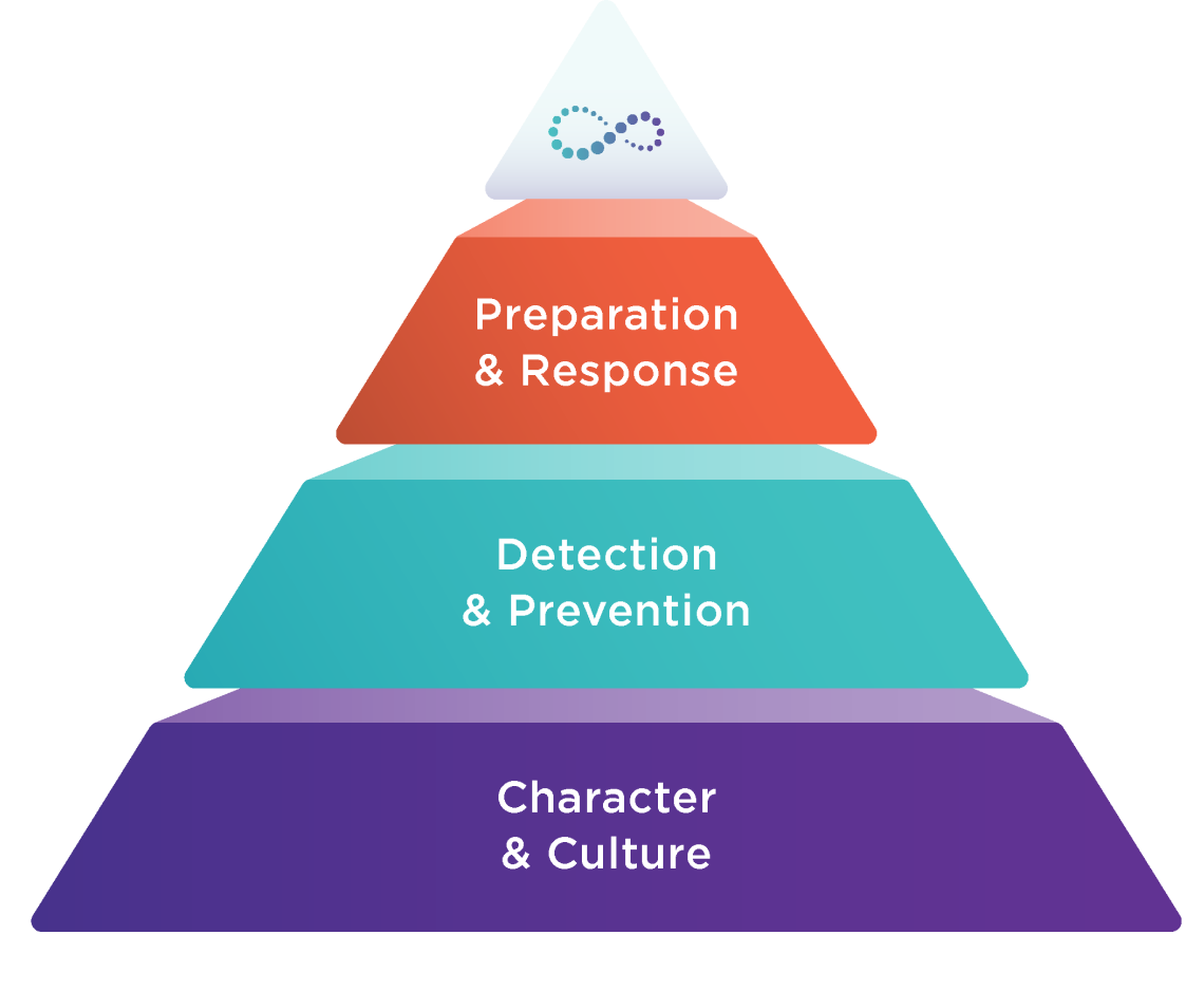 A layered holistic approach to safety and well-being