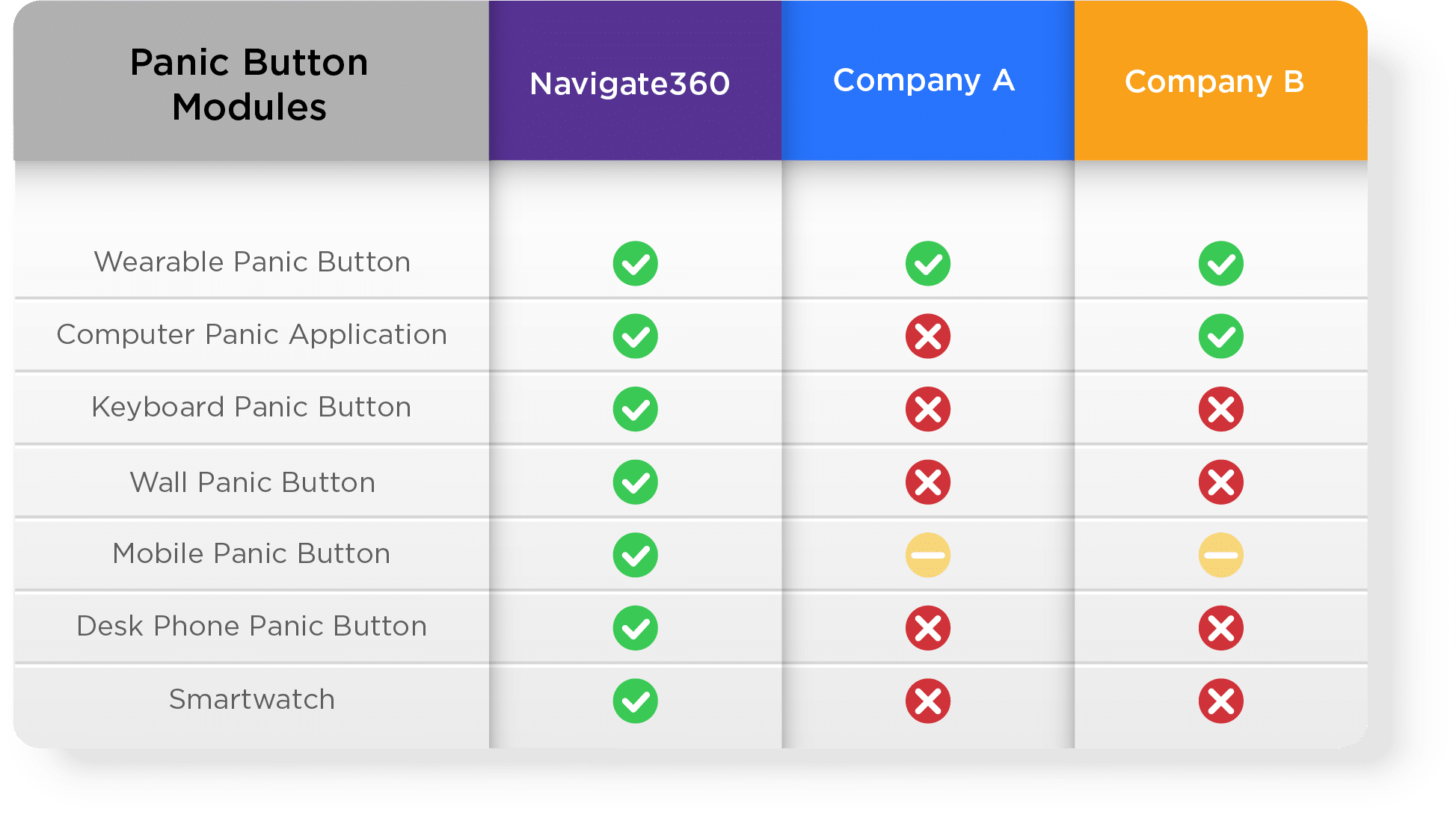 Comparison Chart Panic Buttons Comparison Chart Panic Buttons