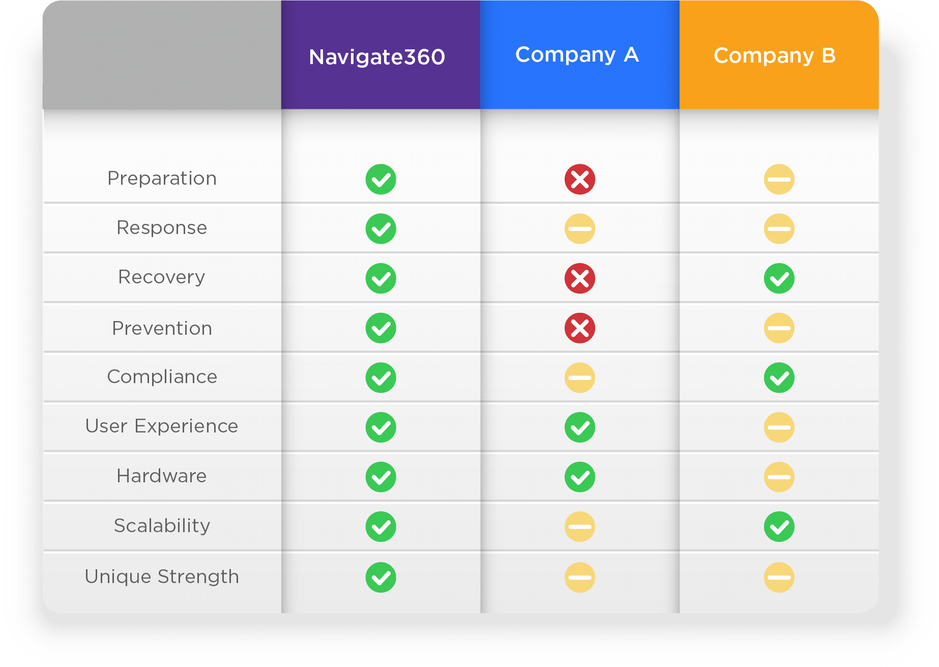 Navigate360 vs. The Competition Navigate360 vs. The Competition