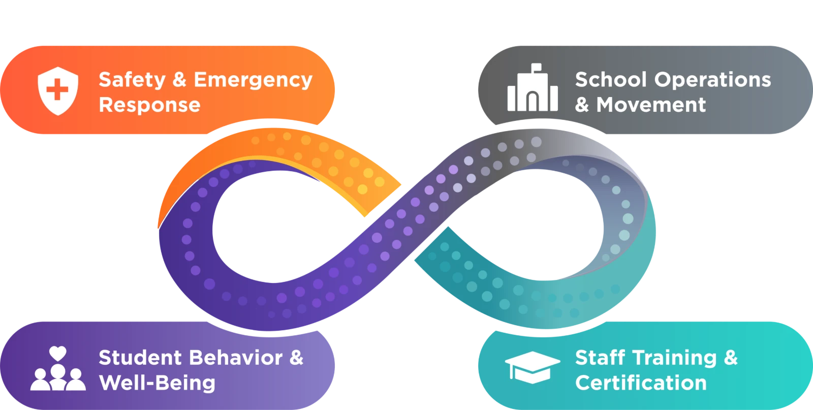 Navigate360's layered, holistic approach to safety and well-being