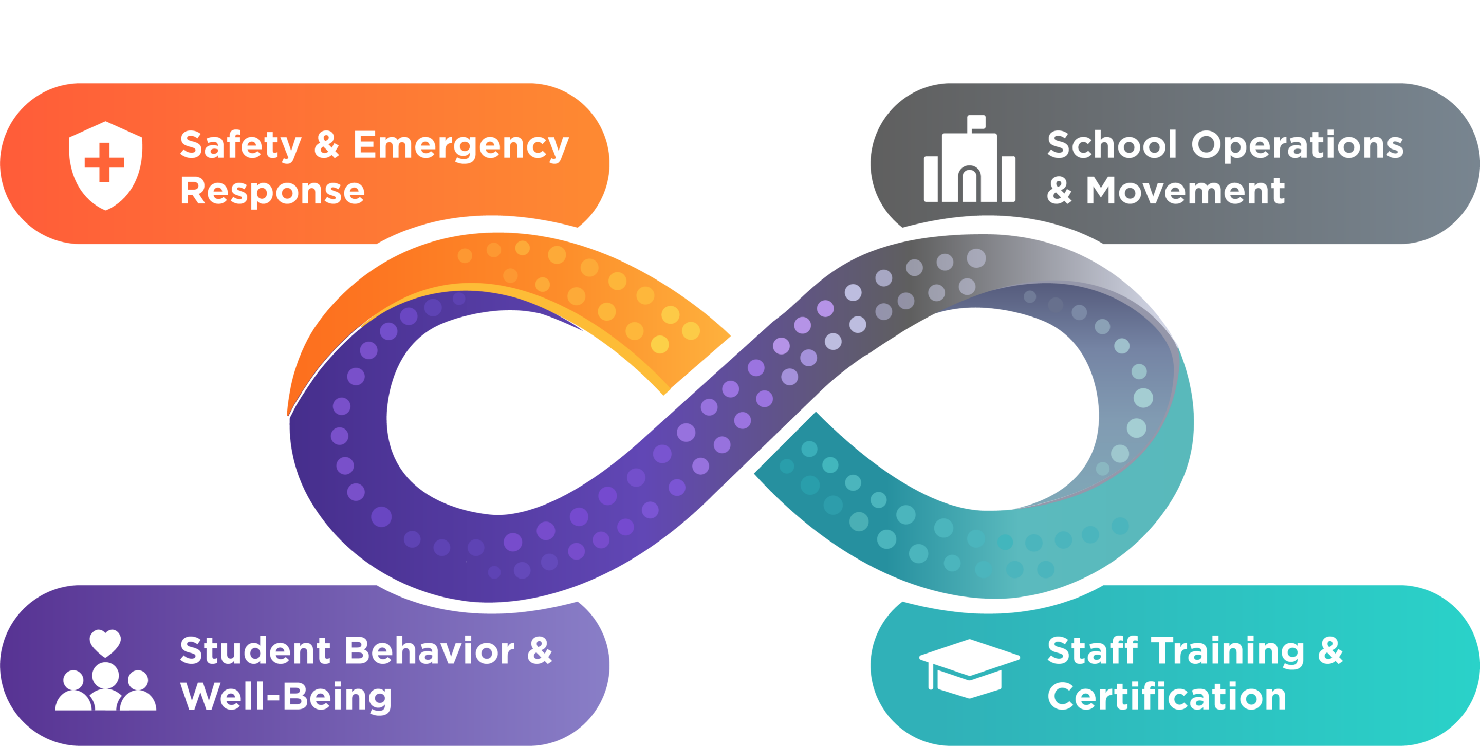 Navigate360's layered, holistic approach to safety and well-being